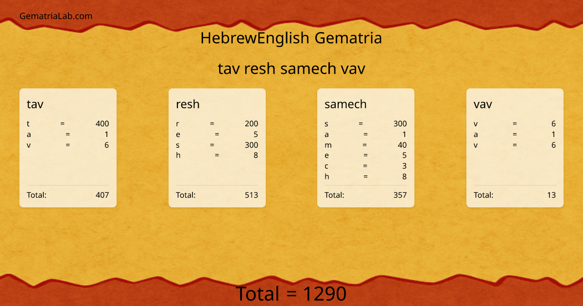 tav resh samech vav in hebrewEnglish Gematria
